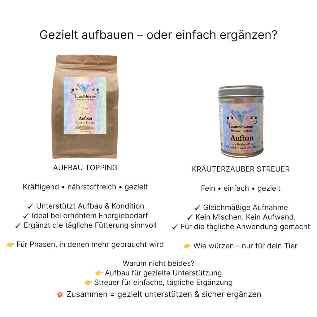 Knödelino's Build-up Topping Breeding & Energy